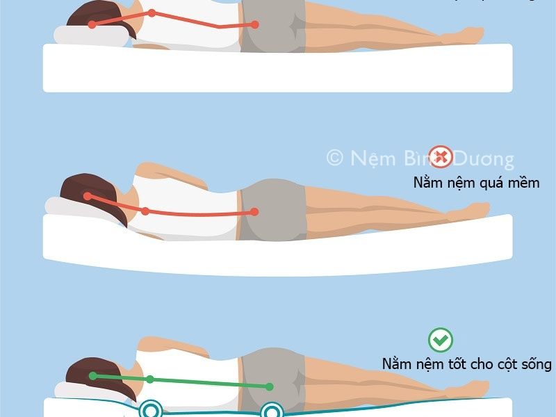 Nệm cứng hay mềm sẽ phù hợp?