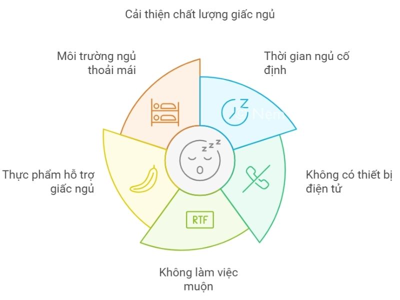 Cách rèn luyện thói quen ngủ sớm để cải thiện chất lượng giấc ngủ