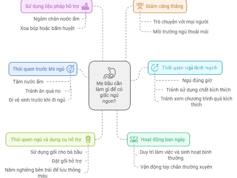 Mẹ bầu cần làm gì để có giấc ngủ ngon?