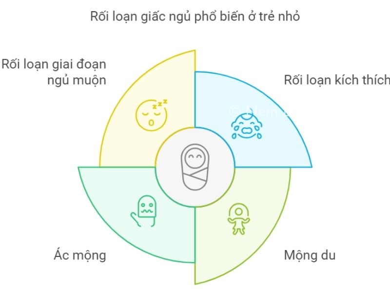 Chứng rối loạn giấc ngủ ở trẻ nhỏ hay gặp 4 Chứng rối loạn giấc ngủ ở trẻ nhỏ hay gặp