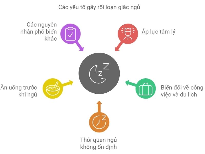 Nguyên nhân gây rối loạn giấc ngủ