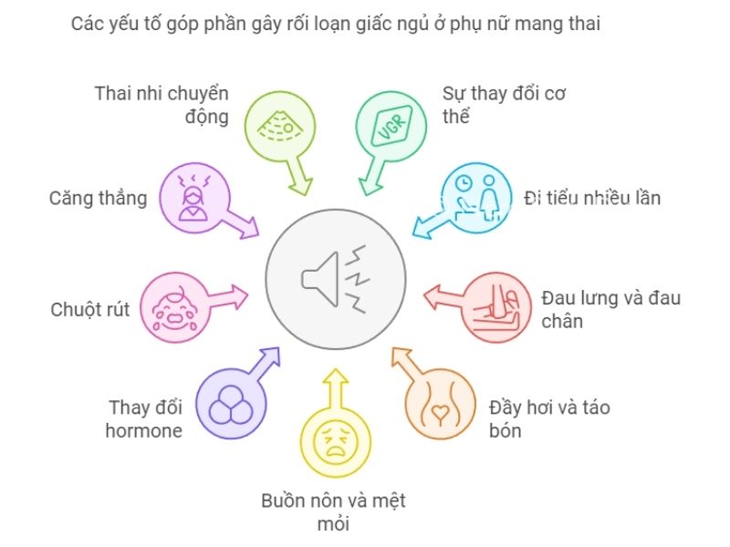 Vì sao mẹ bầu dễ bị rối loạn giấc ngủ?