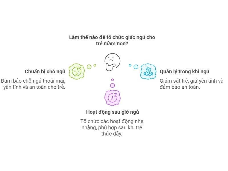 Phương pháp tổ chức giấc ngủ cho trẻ mầm non