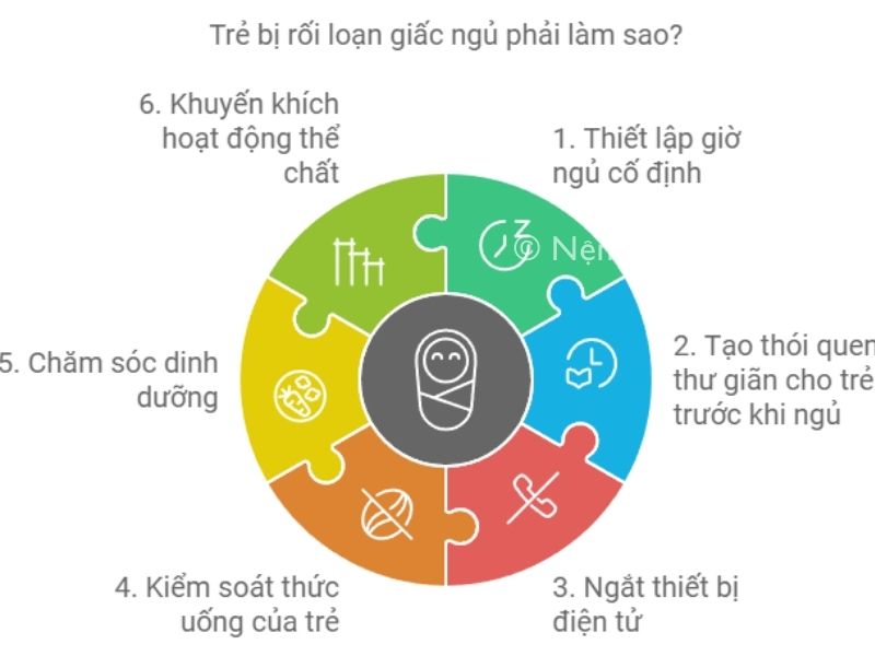 Trẻ bị rối loạn giấc ngủ phải làm sao? 3 Trẻ bị rối loạn giấc ngủ phải làm sao?