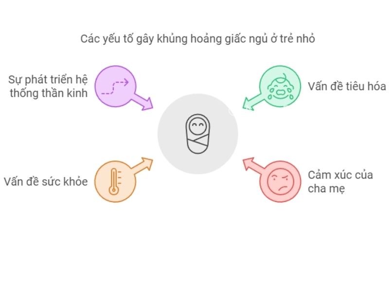 Vì sao trẻ nhỏ lại bị khủng hoảng giấc ngủ?