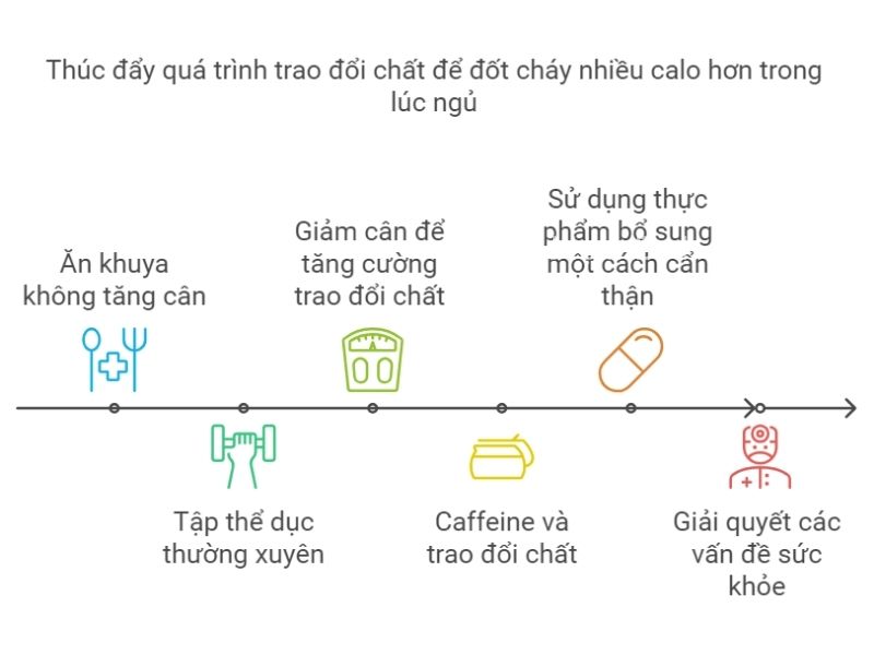 Yếu tố nào ảnh hưởng đến lượng calo cơ thể được đốt cháy?