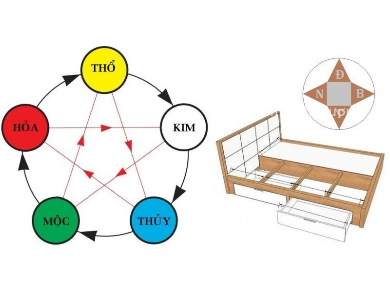 Cách tính hướng giường ngủ 1 Cách tính hướng giường ngủ
