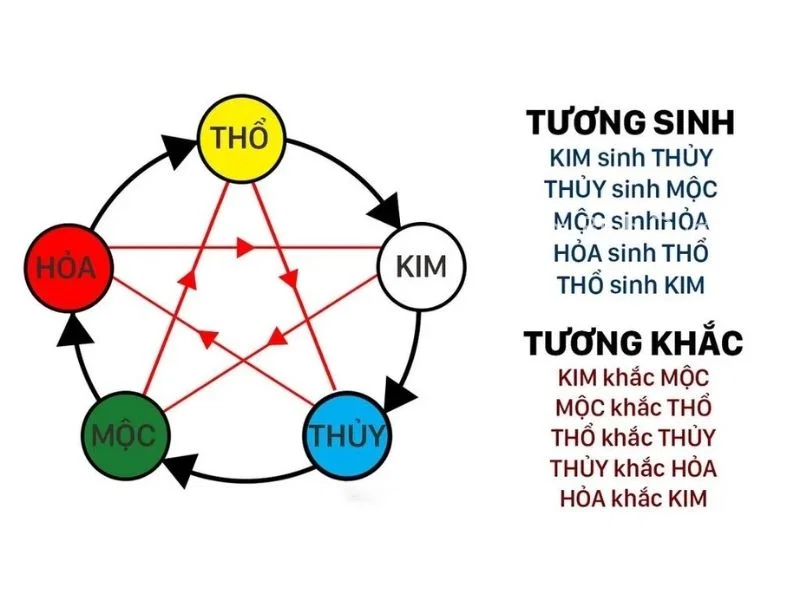 Hướng giường ngủ tính theo tuổi vợ hay chồng – Chọn hướng kê giường theo mệnh