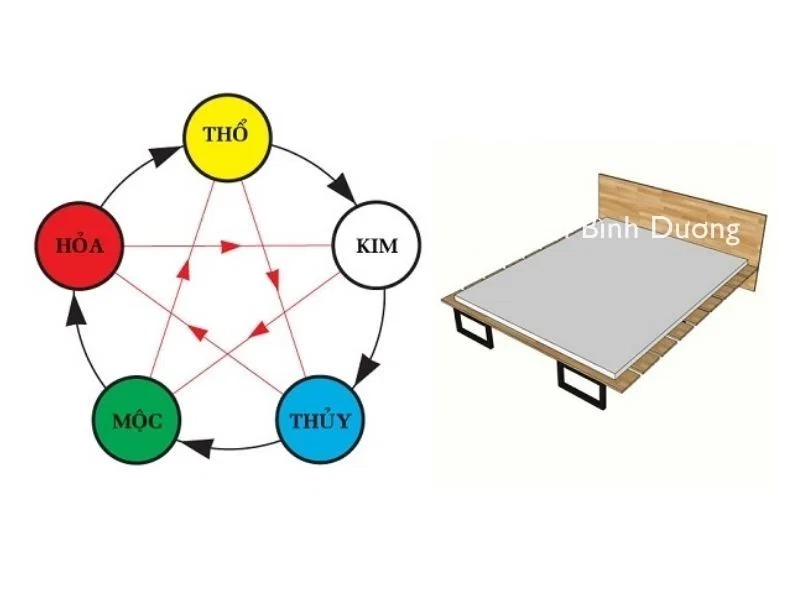 Hướng giường ngủ là hướng đầu hay chân