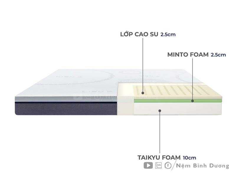 Cửa Hàng Nệm đa Tầng Tại Thuận An - nệm cao su hybrid Liên Á IKI